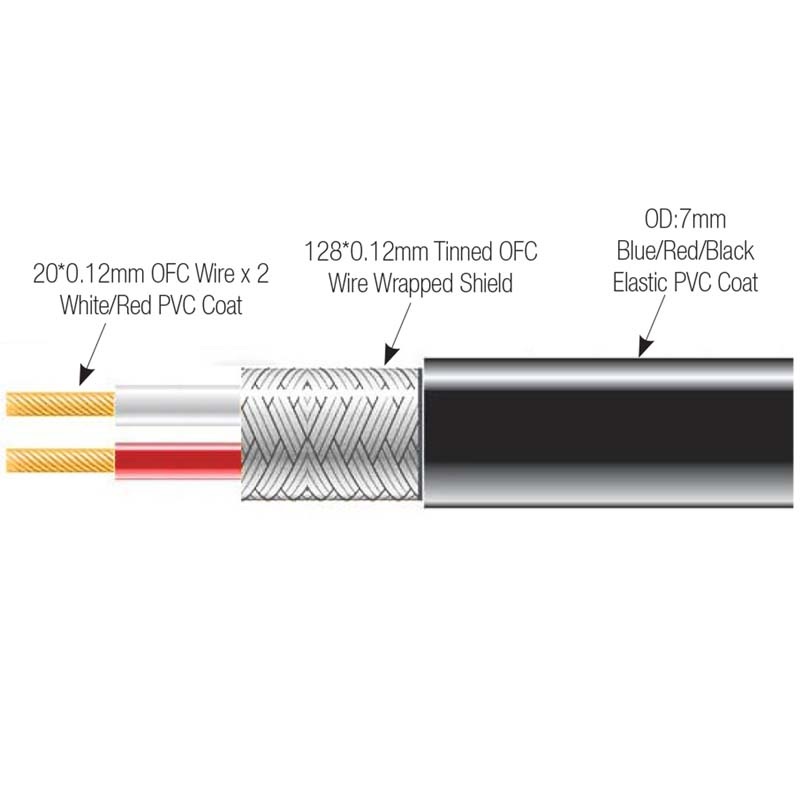 Blastking Microphone Cable – Order by feet(1 Ft)
